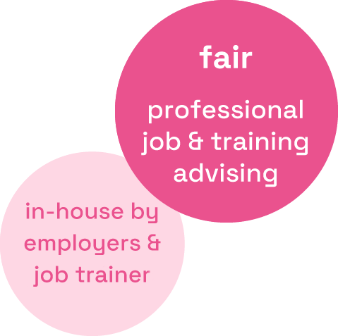 fair: professional job & training advising – in-house by employers & job trainer